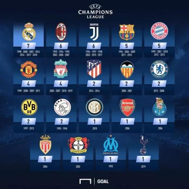 英超前瞻：热刺各项赛事近6场4负，富勒姆遭遇客场五连败